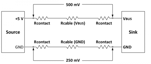 大电流PD快充 大电流PD快充