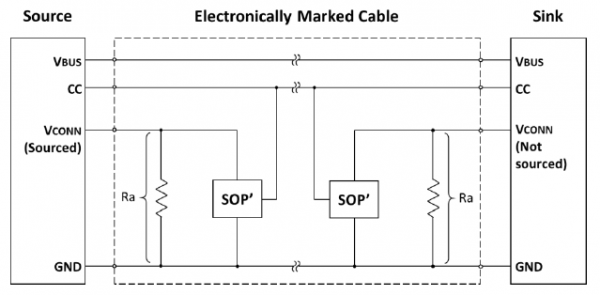 大电流PD快充 大电流PD快充