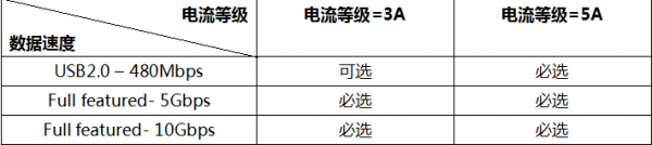 大电流PD快充 大电流PD快充