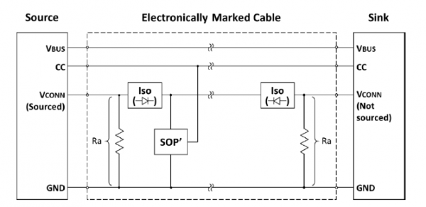 大电流PD快充 大电流PD快充