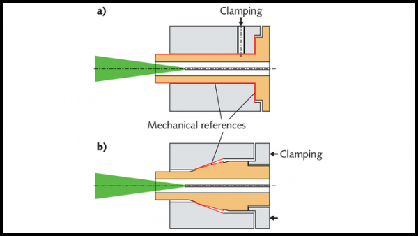 基本连接器概念图 基本连接器概念图