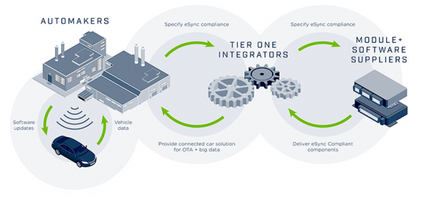 e-Sync联盟 e-Sync联盟